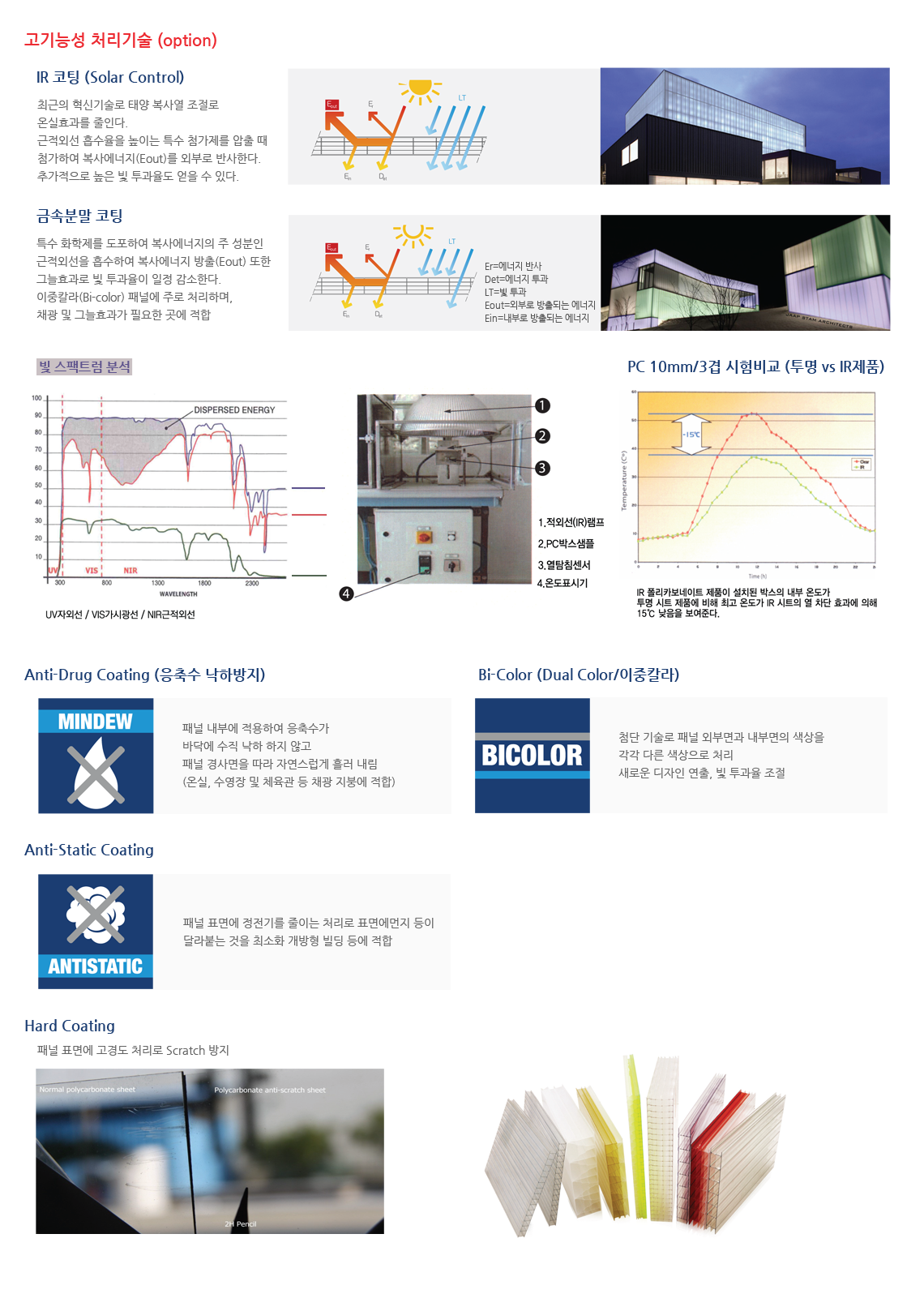 고기능성 처리기술(option)